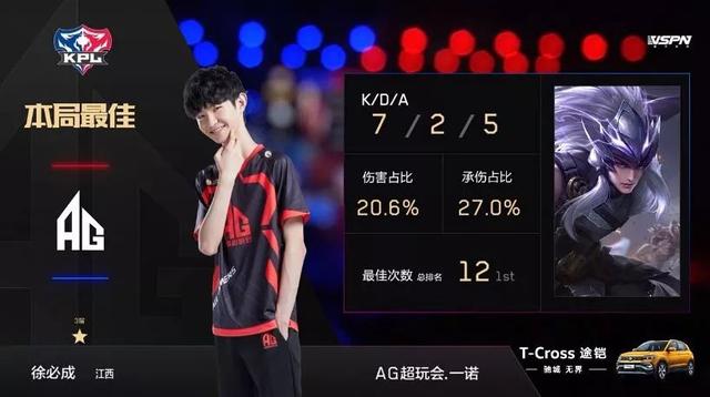 分势能 分势能